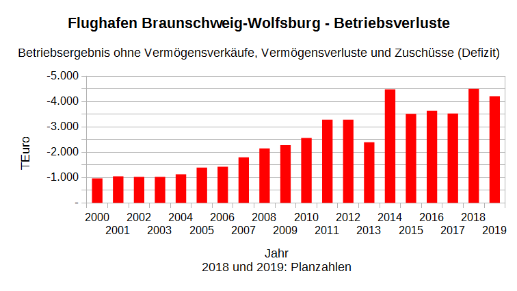 Grafik2