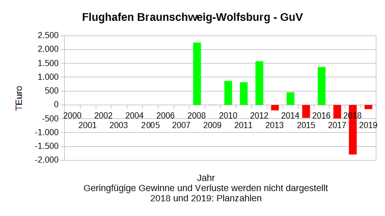 Grafik1